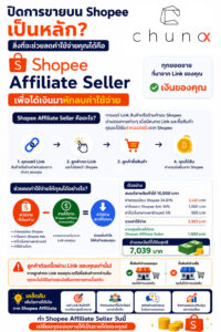 Shopee Seller Affiliate