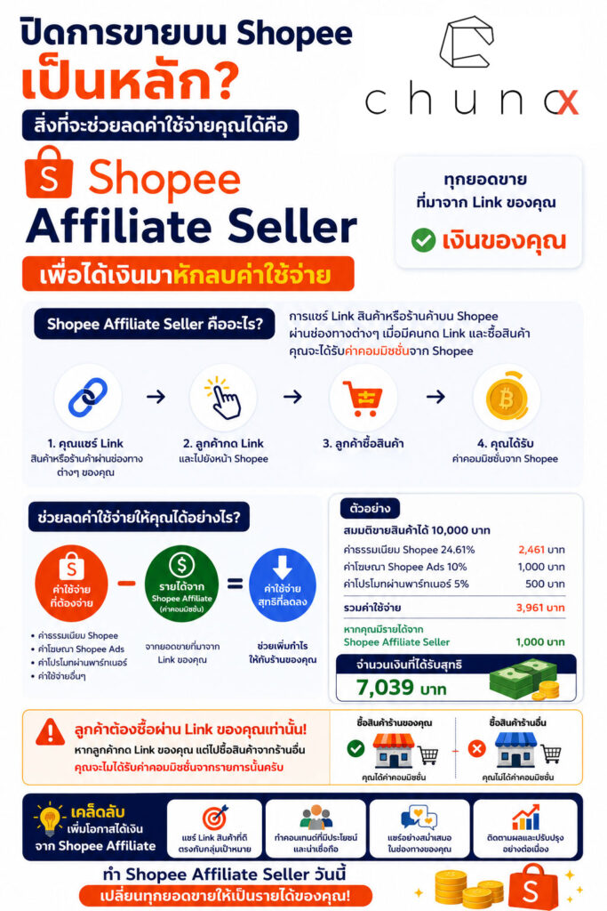 Shopee Seller Affiliate