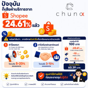 ค่าธรรมเนียมแฝง Shopee