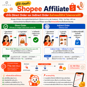 อธิบายความแตกต่างระหว่าง Shopee Affiliate Direct Order และ Indirect Order