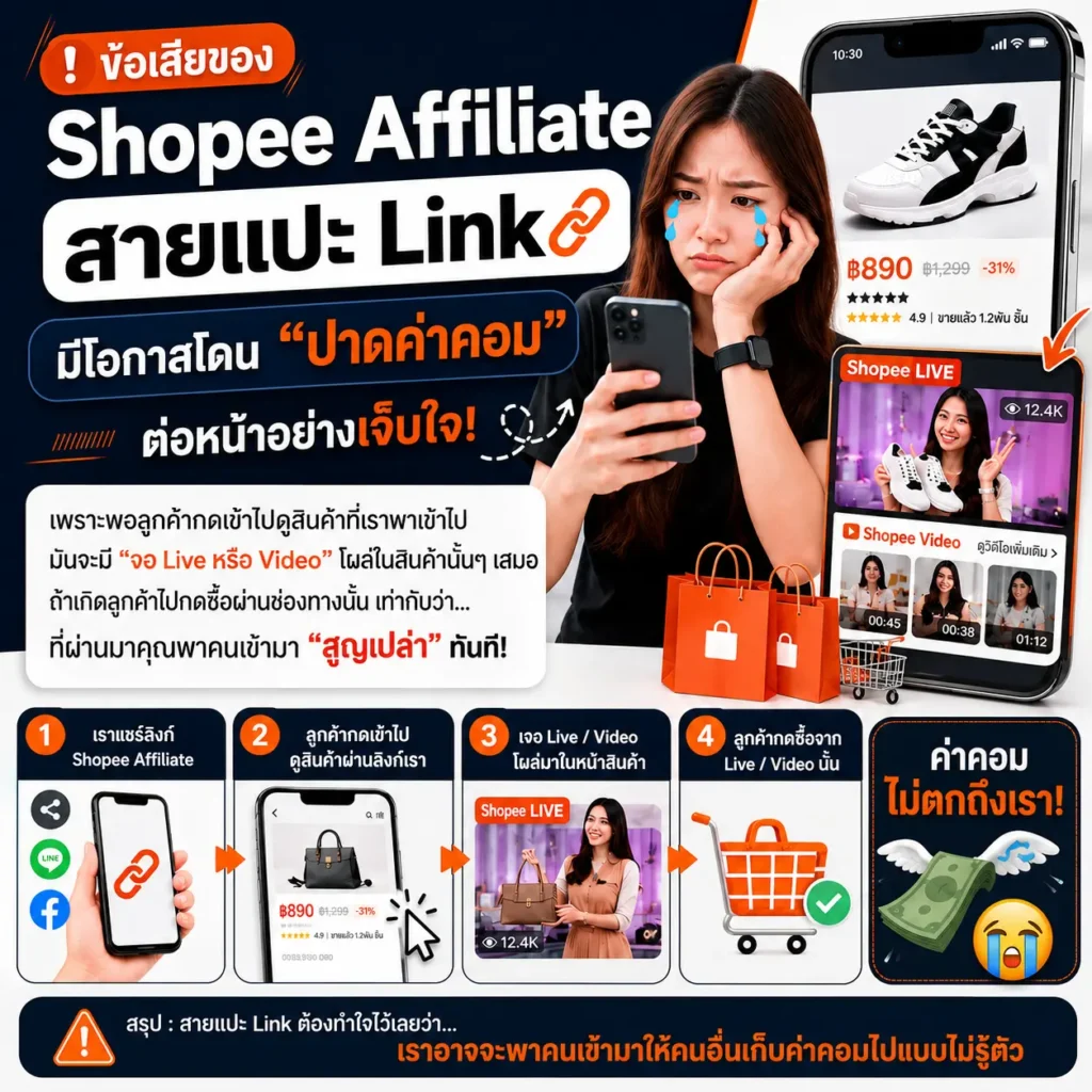 ข้อเสียของ Shopee Affiliate สายแปะลิงก์ มีโอกาสโดนปาดค่าคอม